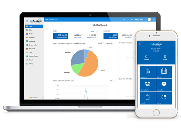 โปรแกรมบัญชีออนไลน์ Cloud Accounting ใช้งานฟรี | myAccount Cloud โปรแกรมบัญชีออนไลน์ Cloud Accounting ใช้งานฟรี | Myaccount Cloud