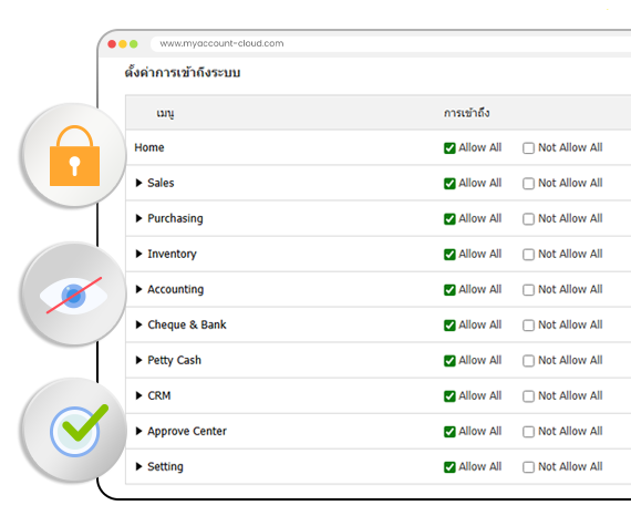 Security Administrator