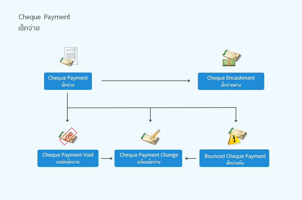 Cheque Receive