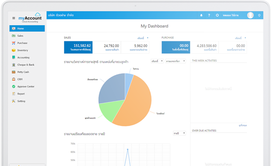 โครงการเพื่อสังคม Social Enterprise
						โปรแกรมบัญชีออนไลน์ myAccount Cloud ให้ผู้ประกอบการ SMEs ใช้ฟรี 2 ปี