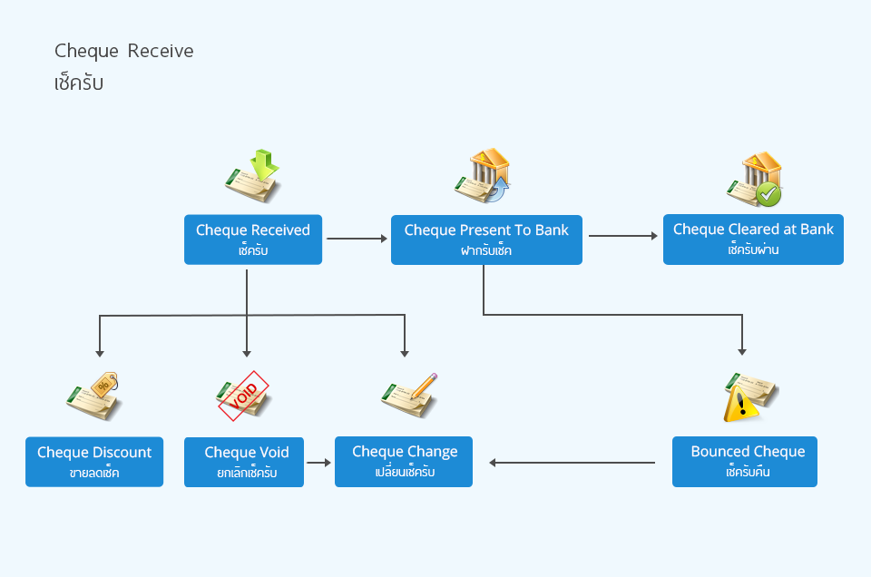 Cheque Receive